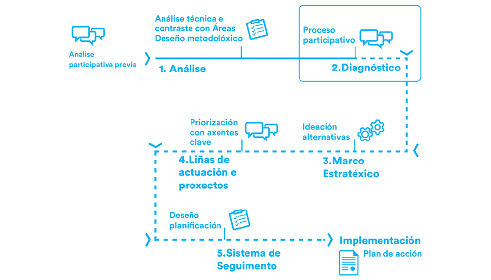 Imaxe diagrama