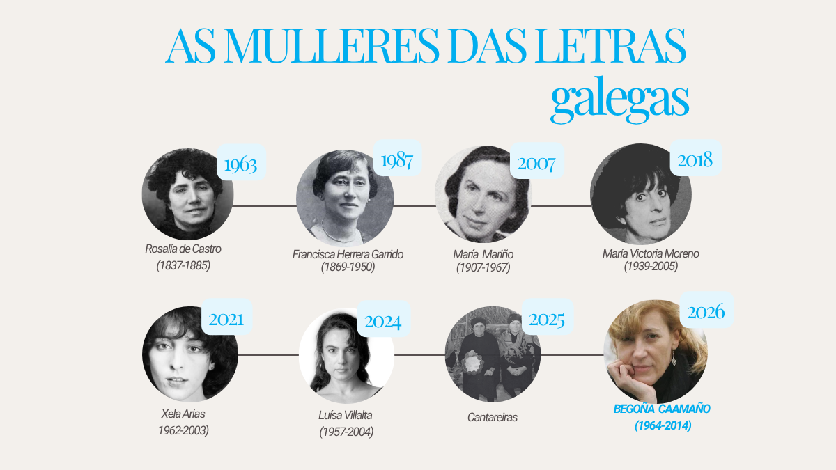 as mulleres das letras galegas